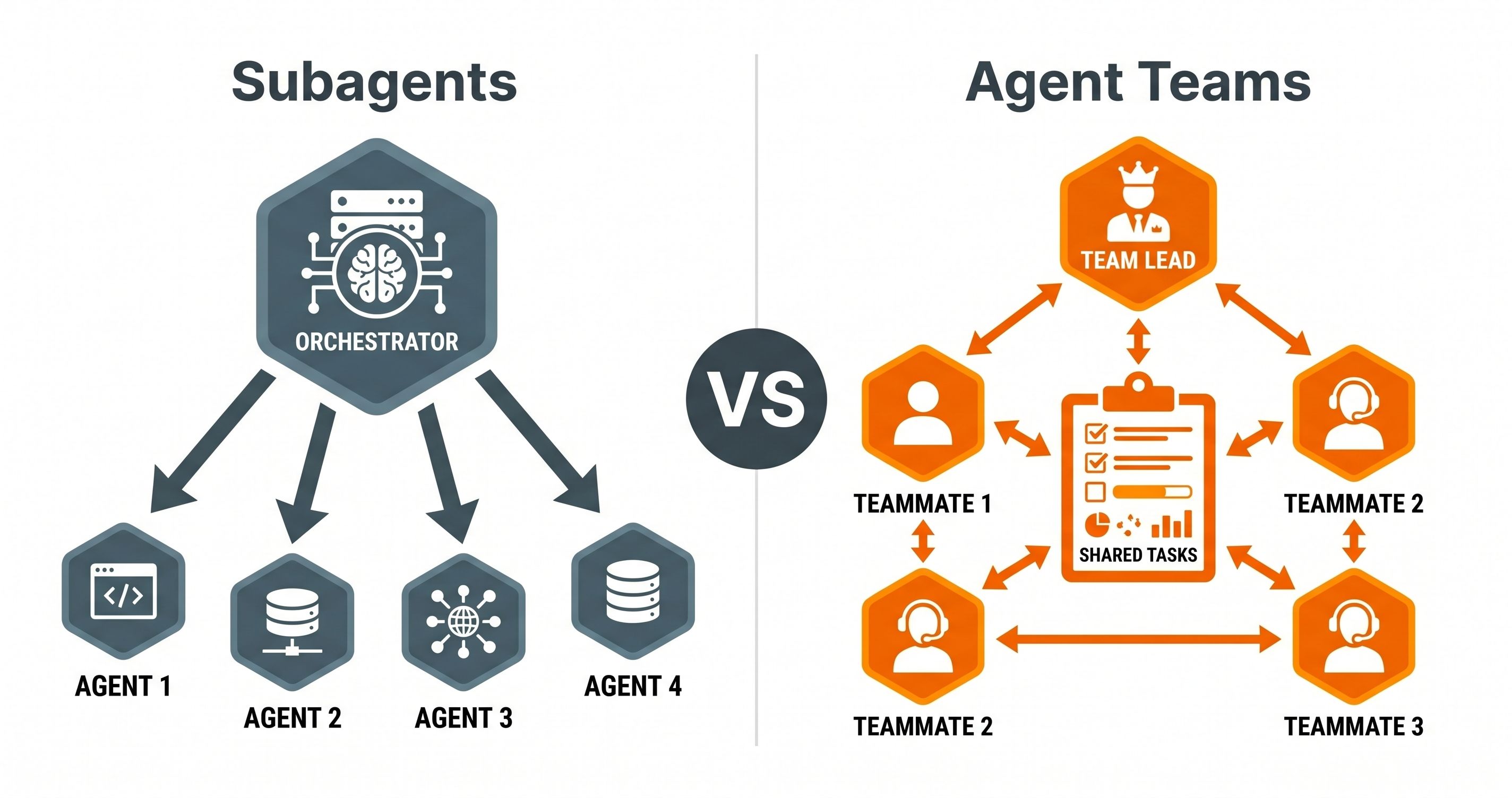 Claude Code「Agent Teams」vs「Subagents」徹底比較｜使い分けの判断基準とCLAUDE.md活用法