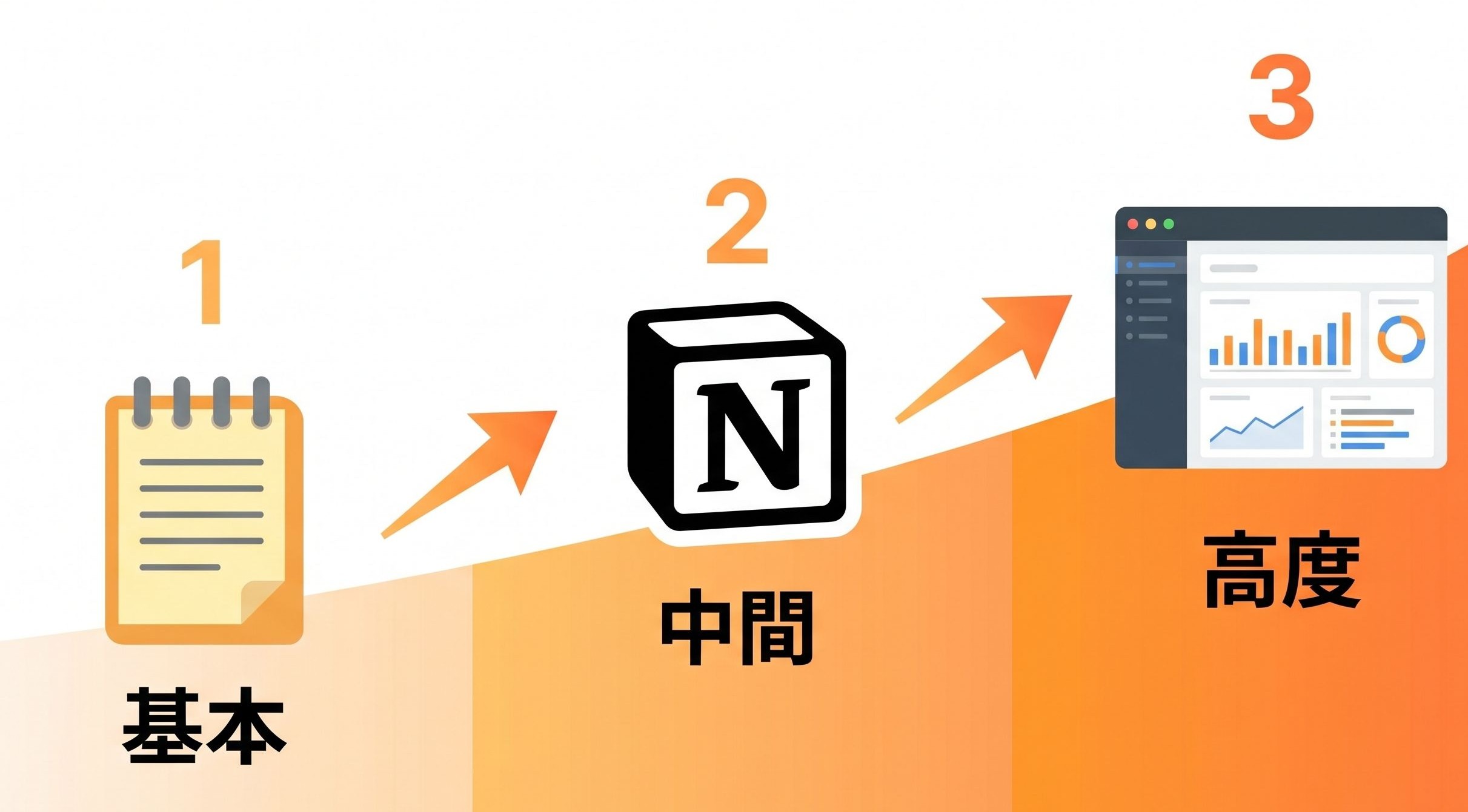プロンプト管理レベルの違いを示す構造図