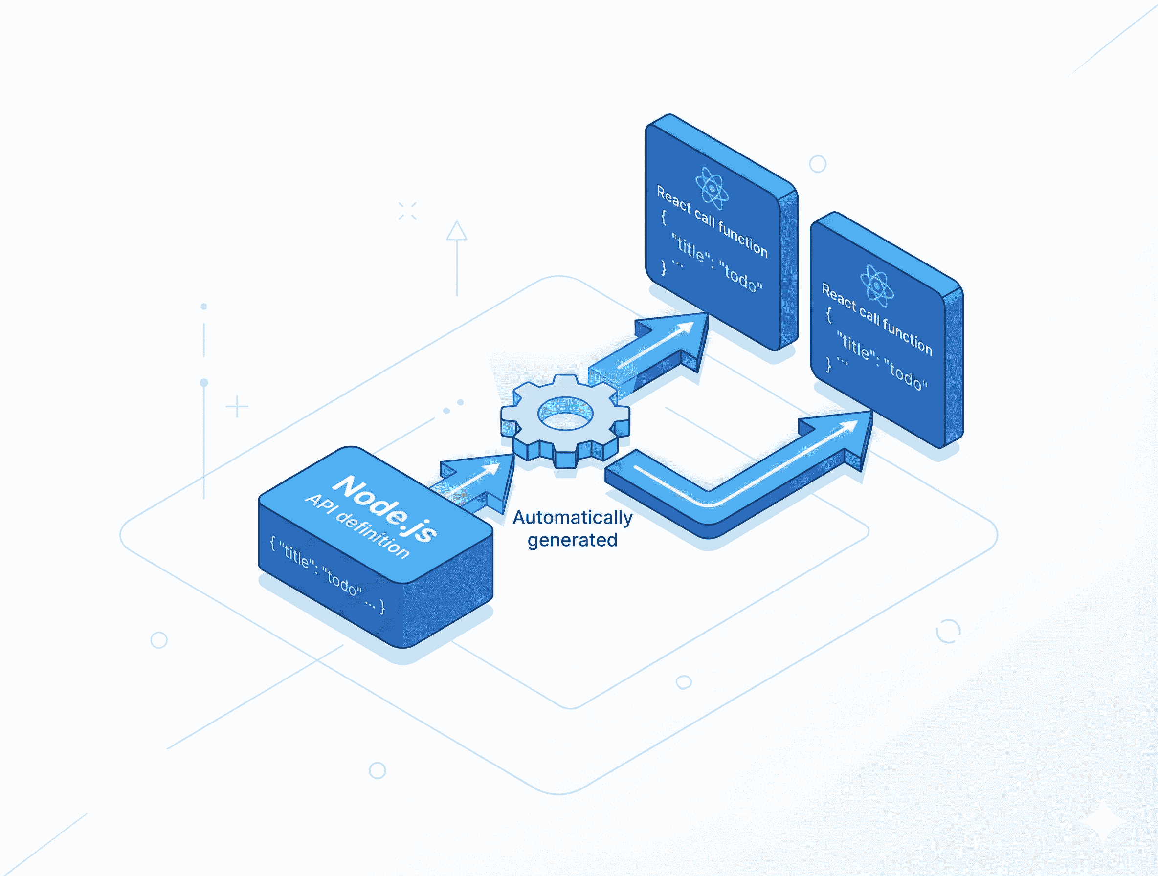設計の自動化体験